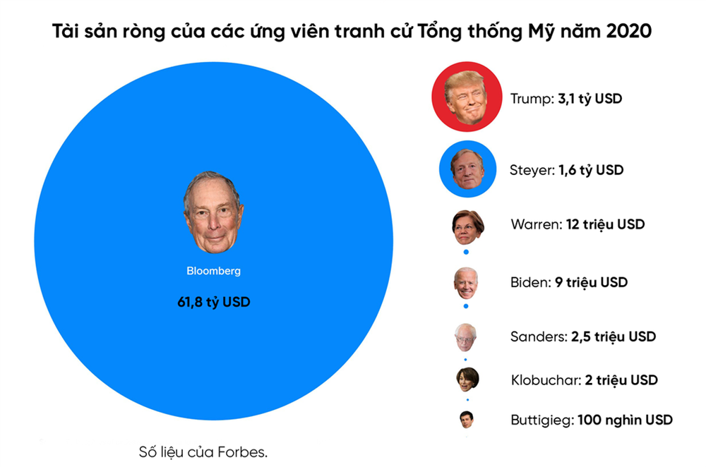 Giàu gấp ông Trump 17 lần, tỷ phú Bloomberg chi tiêu xa xỉ như thế nào-4