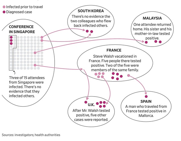 Virus corona lây lan khắp Á, Âu từ một hội thảo kinh doanh ở Singapore-3