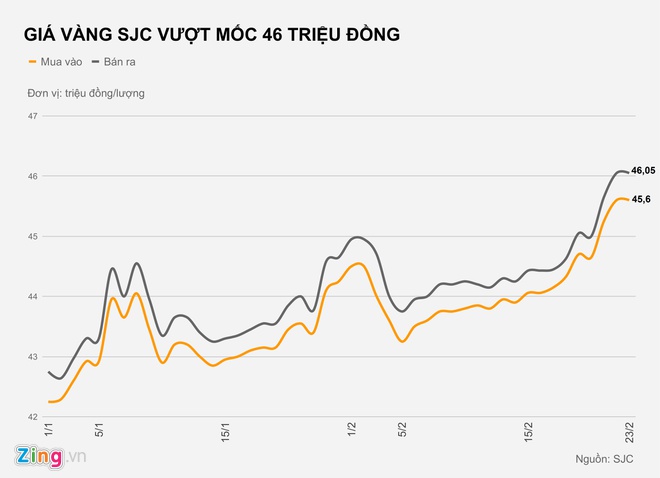 Mua vàng lãi hơn 1 triệu sau một tuần-1