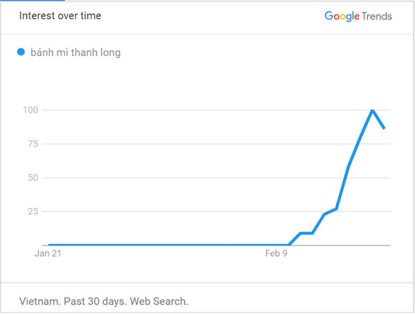 Google: Người Việt quan tâm vé máy bay giá rẻ, nghỉ học và giải cứu tôm hùm-3