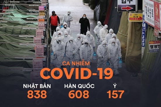 Ý, Hàn Quốc bất ngờ trở thành điểm nóng mới của dịch Covid-19: Các ca nhiễm tăng chóng mặt