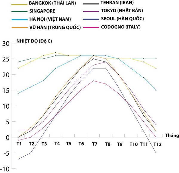Nắng ấm mùa hè liệu có diệt được dịch bệnh Covid-19-2