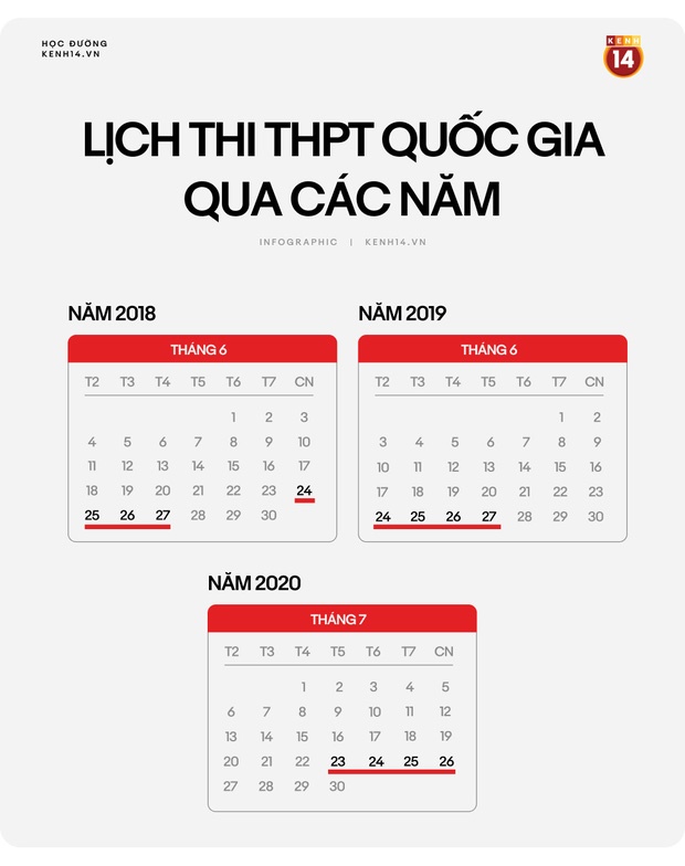 Infographic: Chi tiết lịch thi THPT Quốc gia năm 2020-1