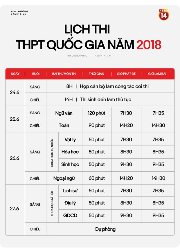 Infographic: Chi tiết lịch thi THPT Quốc gia năm 2020-2