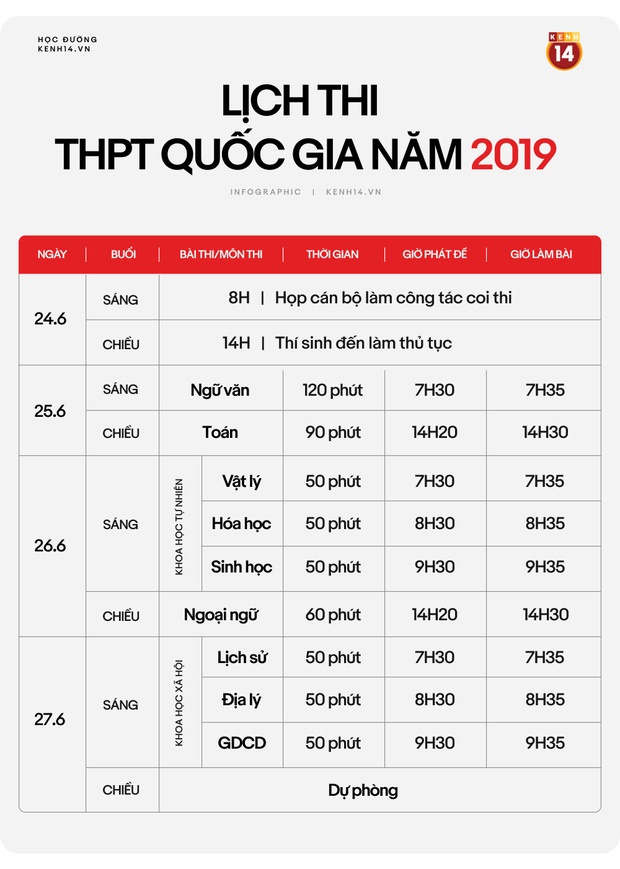 Infographic: Chi tiết lịch thi THPT Quốc gia năm 2020-3