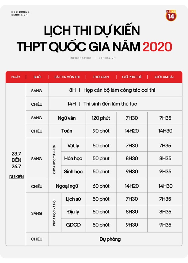 Infographic: Chi tiết lịch thi THPT Quốc gia năm 2020-4