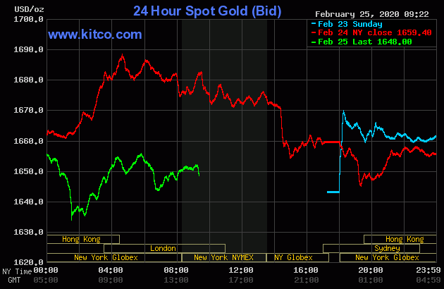 Giá vàng hôm nay 26/2, chìm sâu cuốn theo trăm tỷ đầu cơ-1