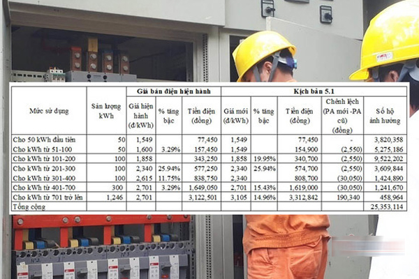 Giá điện mới, hàng chục triệu hộ dân soi lại hoá đơn hàng tháng-4