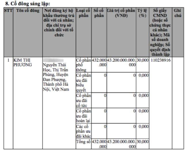 Doanh nghiệp bí ẩn vốn lớn hơn Viettel, gấp 4 lần Vingroup ở trong ngõ thôn Lai Xá, huyện Hoài Đức-1