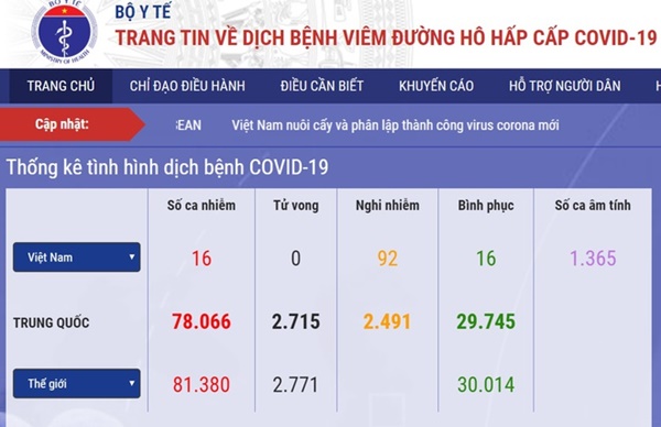 Cách ly 92 người nghi nhiễm virus corona ở Việt Nam-1