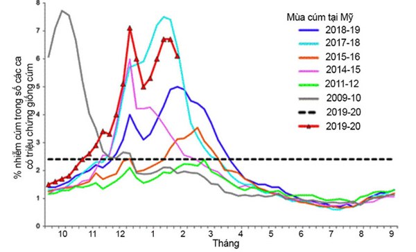 Chuyện kể từ phòng thí nghiệm nghiên cứu virus cúm: Những đặc tính kỳ lạ của con cúm-2