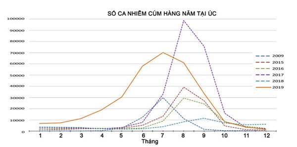 Chuyện kể từ phòng thí nghiệm nghiên cứu virus cúm: Những đặc tính kỳ lạ của con cúm-3