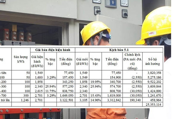 EVN: Việc tăng giá điện chỉ là tin đồn thất thiệt-2