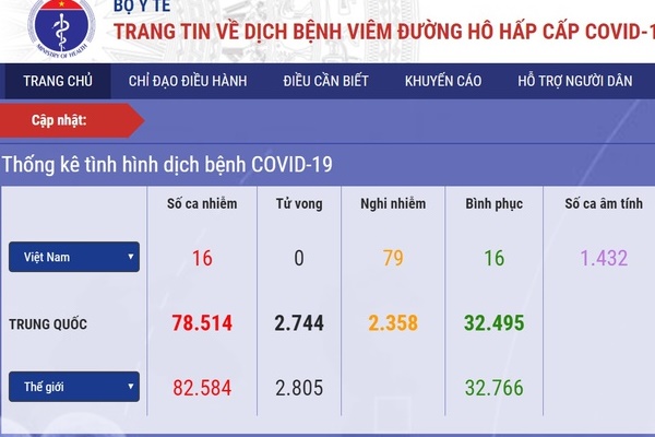 Covid-19: California theo dõi 8.400 người nghi nhiễm, thiếu bộ xét nghiệm-2