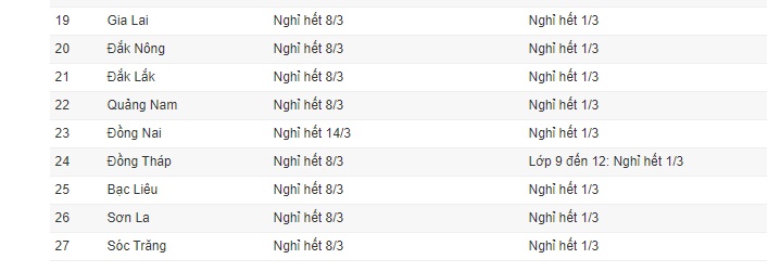 18 tỉnh thông báo học sinh THPT đến trường từ tháng 3-2