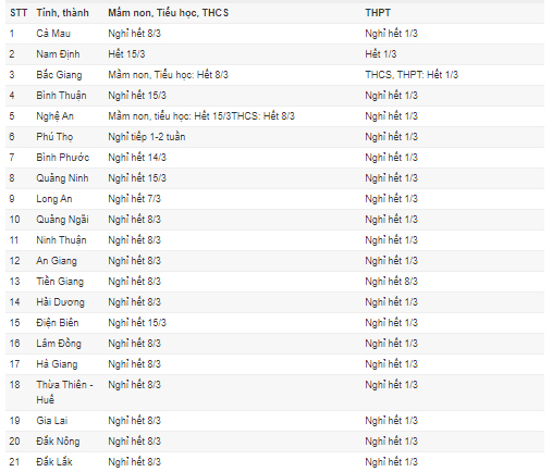 62 tỉnh, thành cho học sinh nghỉ phòng tránh dịch Covid-19-1