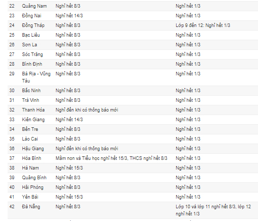 62 tỉnh, thành cho học sinh nghỉ phòng tránh dịch Covid-19-2