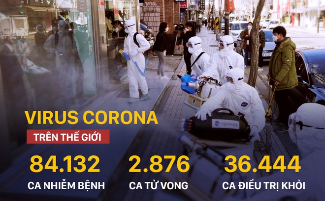 COVID-19: Hàng loạt nước xuất hiện ca nhiễm đầu tiên, Hàn Quốc có số ca mới cao nhất thế giới-1