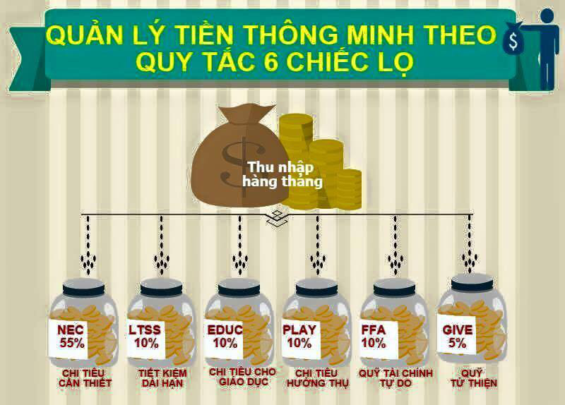 5 mẹo chi tiêu các cặp vợ chồng trẻ không thể bỏ qua nếu muốn tiết kiệm được tiền-1