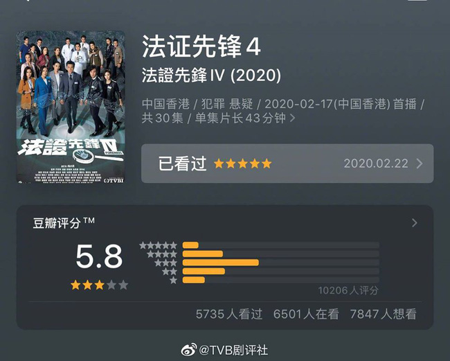 Diễn viên đuối sức, mất chất TVB, vắng Xa Thi Mạn - Âu Dương Chấn Hoa: Bằng chứng thép 4 bị quay lưng-1