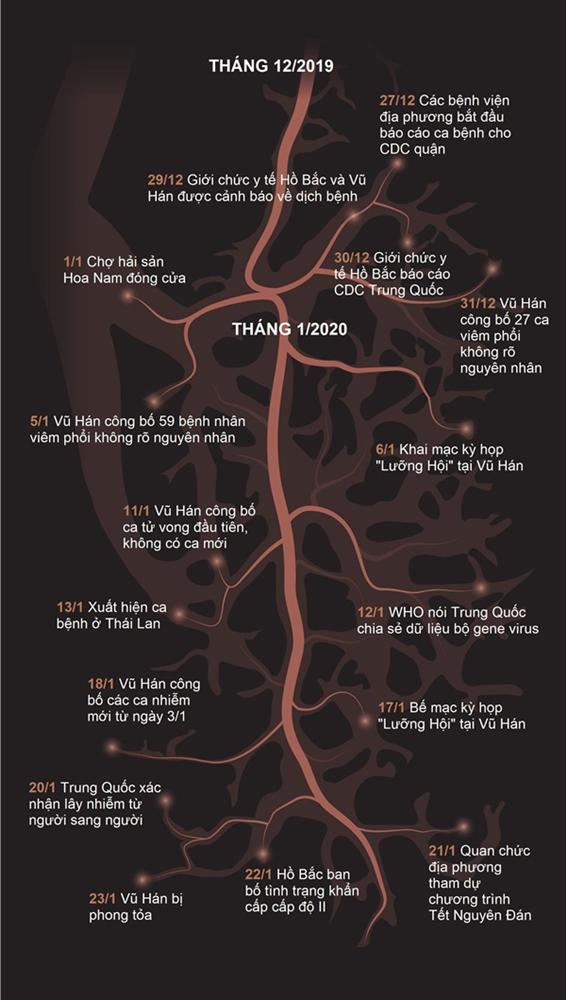 Bệnh X, dịch bệnh của tương lai, đã bùng phát thế nào ở Trung Quốc?-8