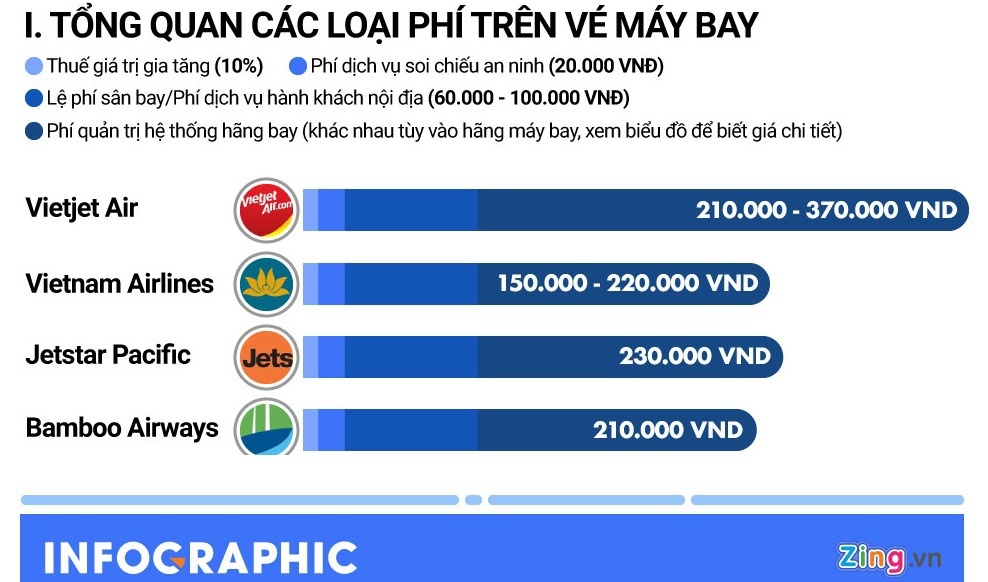 Vé máy bay rao giá 0 đồng, vì sao khách chưa mặn mà?-2