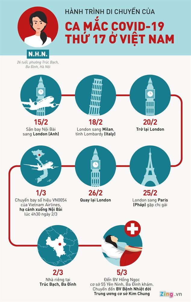 2 người nghi nhiễm virus corona sau khi tiếp xúc nữ bệnh nhân Covid-19-2