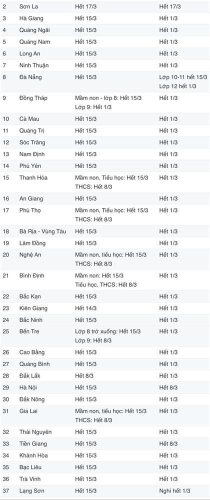 38 tỉnh, thành thông báo thời gian trở lại trường của học sinh-1