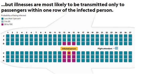 Làm thế nào để phòng tránh lây nhiễm virus corona khi đi máy bay?-4