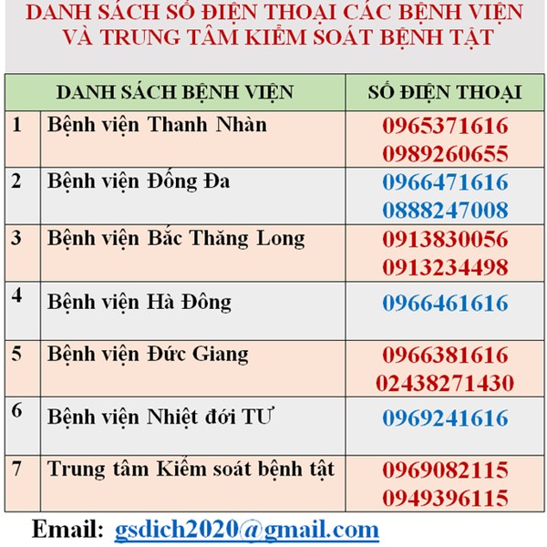 Cần làm gì và đi khám ở đâu khi nghi nhiễm Covid-19?-2