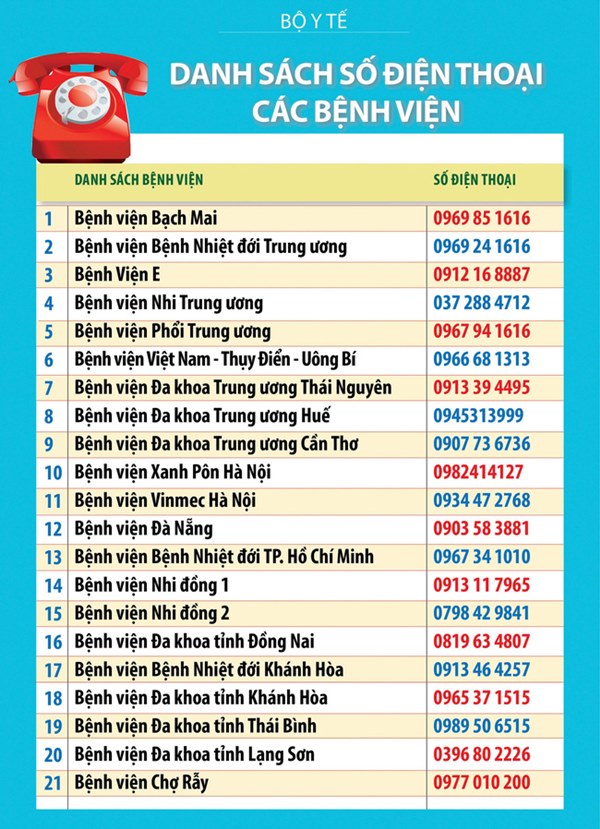 Cần làm gì và đi khám ở đâu khi nghi nhiễm Covid-19?-3