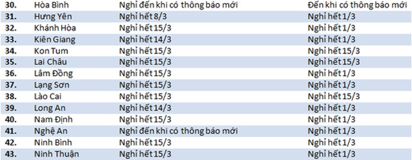 Cập nhật 9/3: Lịch đi học, nghỉ học của 63 tỉnh thành thay đổi phút chót-2