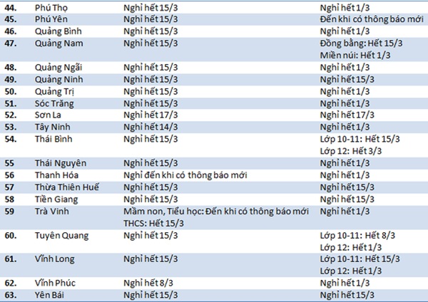 Cập nhật 9/3: Lịch đi học, nghỉ học của 63 tỉnh thành thay đổi phút chót-3