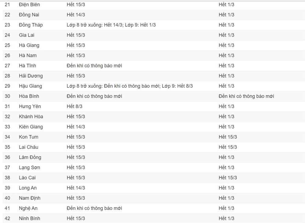 Lịch nghỉ học phòng chống dịch Covid-19 của 63 tỉnh, thành-2