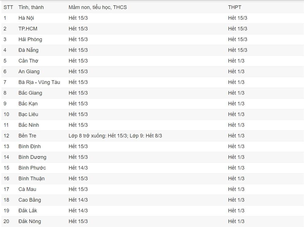 Lịch nghỉ học phòng chống dịch Covid-19 của 63 tỉnh, thành-1