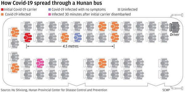 Covid-19: Virus có thể lan xa 4,5 m, tồn tại trong không khí ít nhất 30 phút-2