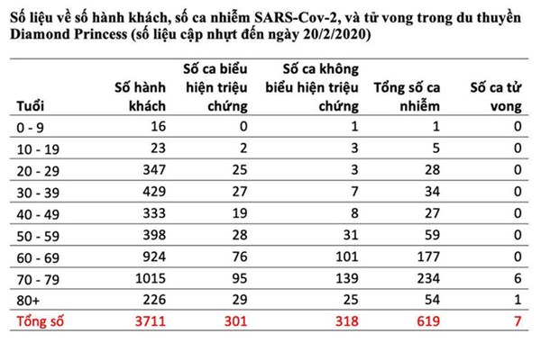 GS Nguyễn Văn Tuấn: Dữ liệu hay bậc nhất, rất quý báu về mức gây tử vong trong dịch COVID-19-2