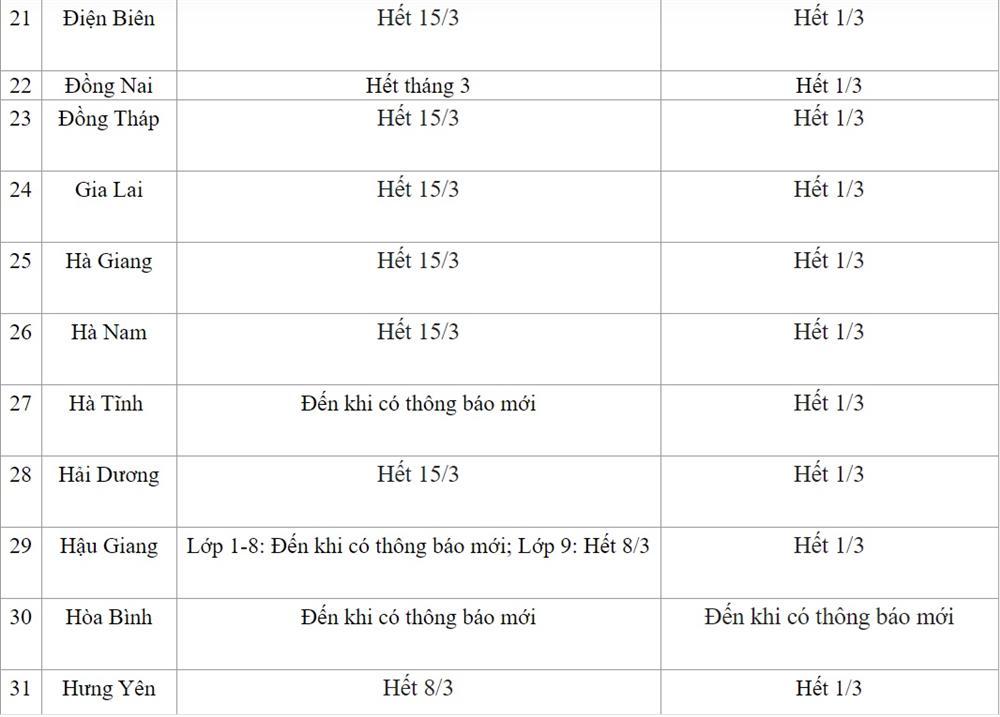 Ngày 11/3: Lịch nghỉ và đi học mới nhất của học sinh 63 tỉnh thành, đã có tỉnh cho học sinh nghỉ hết tháng 3-3