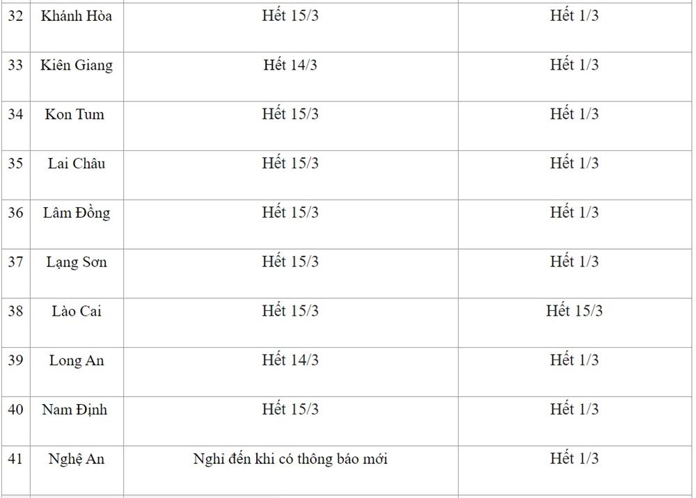 Ngày 11/3: Lịch nghỉ và đi học mới nhất của học sinh 63 tỉnh thành, đã có tỉnh cho học sinh nghỉ hết tháng 3-4