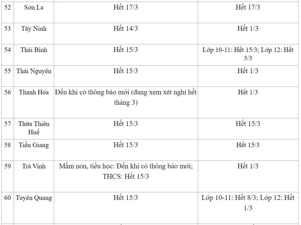 Ngày 11/3: Lịch nghỉ và đi học mới nhất của học sinh 63 tỉnh thành, đã có tỉnh cho học sinh nghỉ hết tháng 3-6