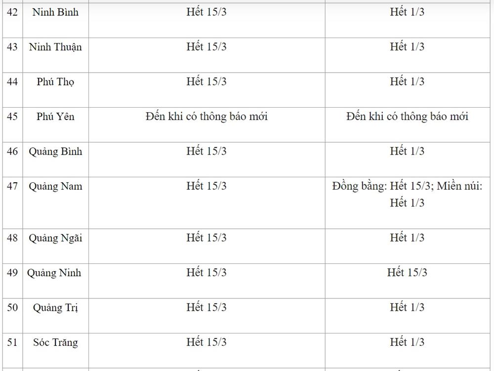 Ngày 11/3: Lịch nghỉ và đi học mới nhất của học sinh 63 tỉnh thành, đã có tỉnh cho học sinh nghỉ hết tháng 3-5