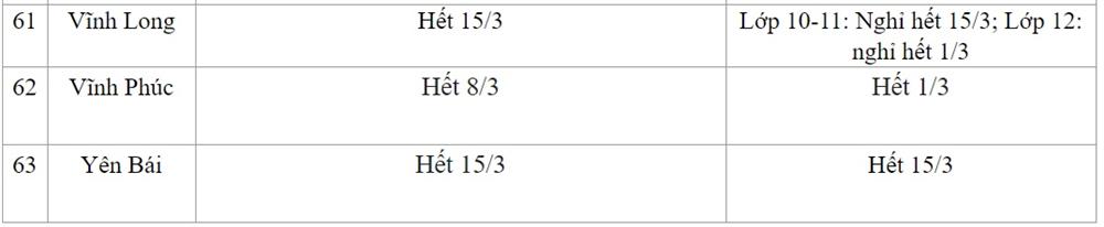 Ngày 11/3: Lịch nghỉ và đi học mới nhất của học sinh 63 tỉnh thành, đã có tỉnh cho học sinh nghỉ hết tháng 3-7