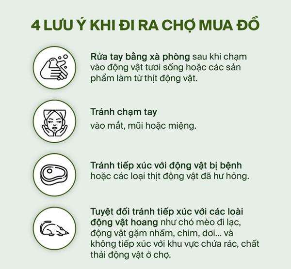 Cần làm ngay 13 việc quan trọng được WHO khuyến cáo khi đi chợ và nấu ăn để tránh lây nhiễm Covid-19-2
