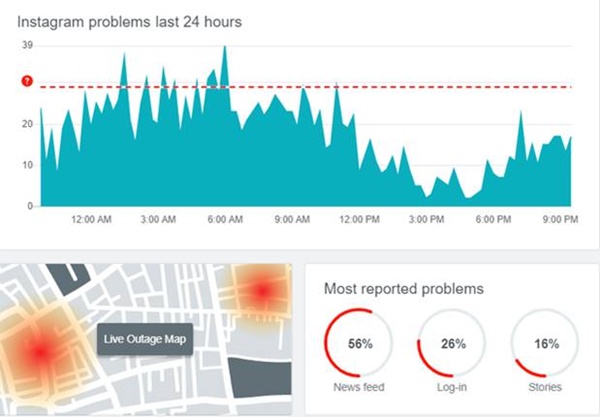 Facebook, Messenger và Instagram đồng loạt rủ nhau sập, chờ dài cổ không load nổi cái ảnh-6