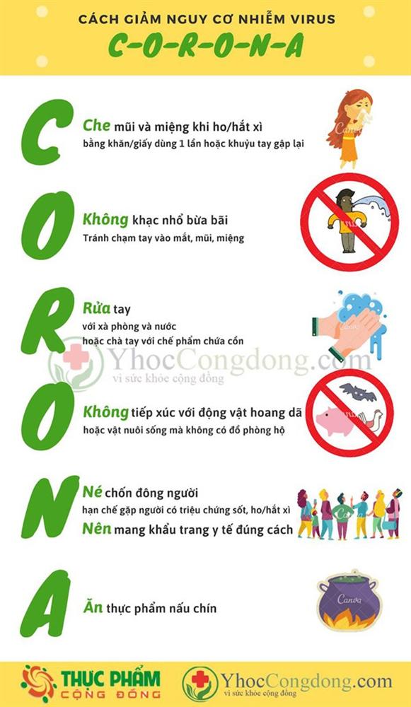 Bản chất của nước súc họng phòng virus Corona sau 2 ca chữa thành công ở BV Chợ Rẫy-4
