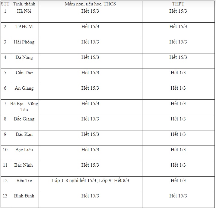 Ngày 12/3: Cập nhật lịch nghỉ học mới nhất của các tỉnh thành, nhiều tỉnh triển khai dạy qua truyền hình-1