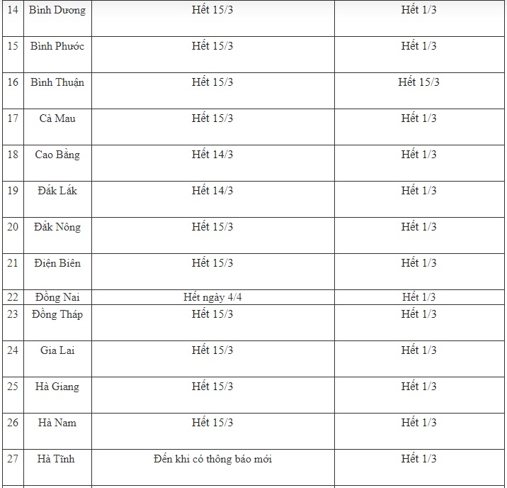 Ngày 12/3: Cập nhật lịch nghỉ học mới nhất của các tỉnh thành, nhiều tỉnh triển khai dạy qua truyền hình-2