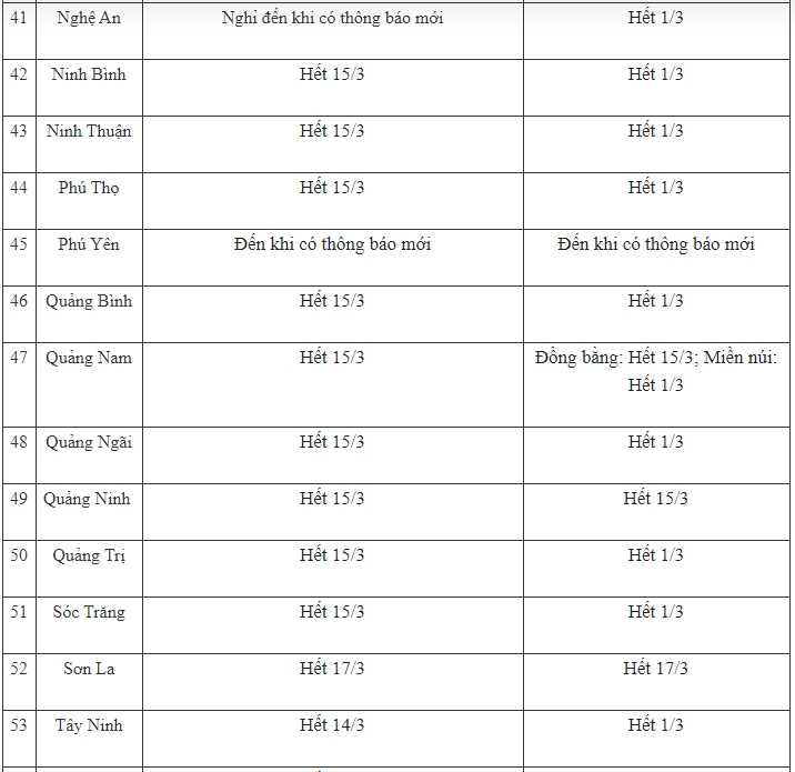 Ngày 12/3: Cập nhật lịch nghỉ học mới nhất của các tỉnh thành, nhiều tỉnh triển khai dạy qua truyền hình-4