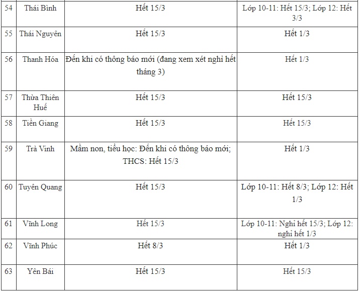 Ngày 12/3: Cập nhật lịch nghỉ học mới nhất của các tỉnh thành, nhiều tỉnh triển khai dạy qua truyền hình-5