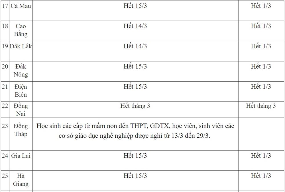 CẬP NHẬT lịch nghỉ học ngày 13/3 của cả nước: Nhiều tỉnh thành có sự thay đổi-3